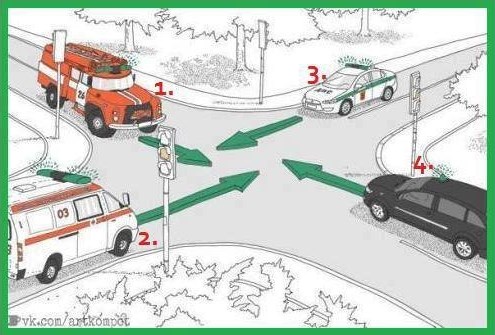 Ajmo prometni znalci: Kojim redoslijedom imaju prednost?