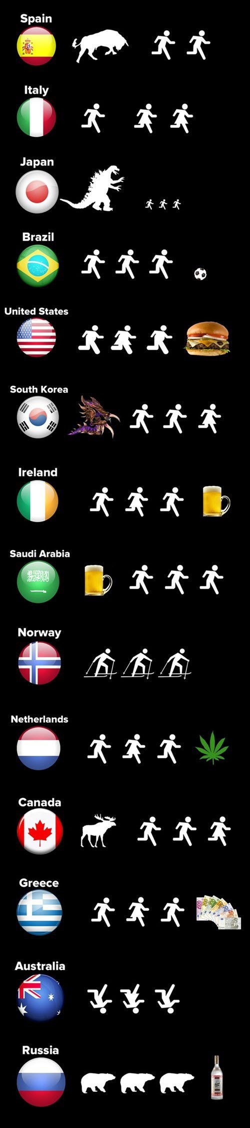 Razlozi zbog kojih pojedini narodi miču dupe s kauča