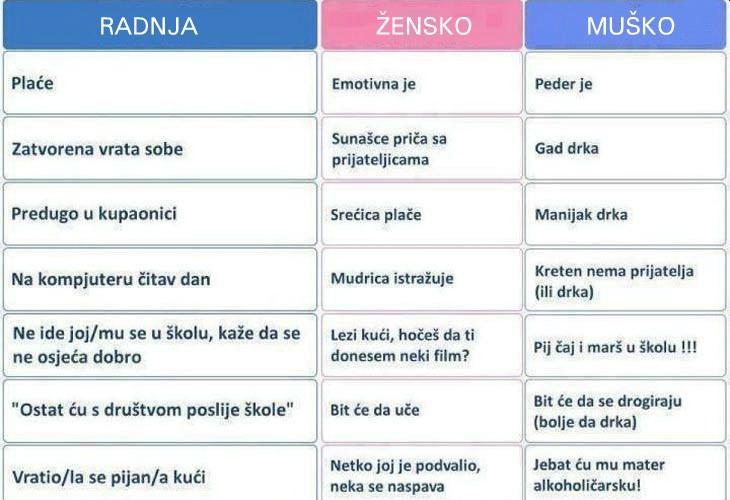 Nije lako biti muško dijete