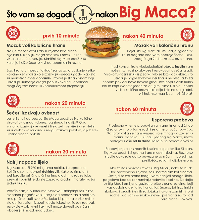 Ovako vas ubija brza hrana!