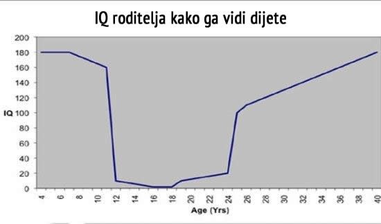 Roditelji brutalno "oglupe" kad napuniš 12