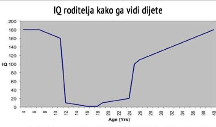 Roditelji brutalno "oglupe" kad napuniš 12