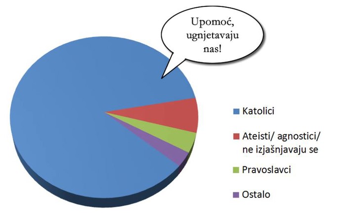 Smiješno je jer je istina