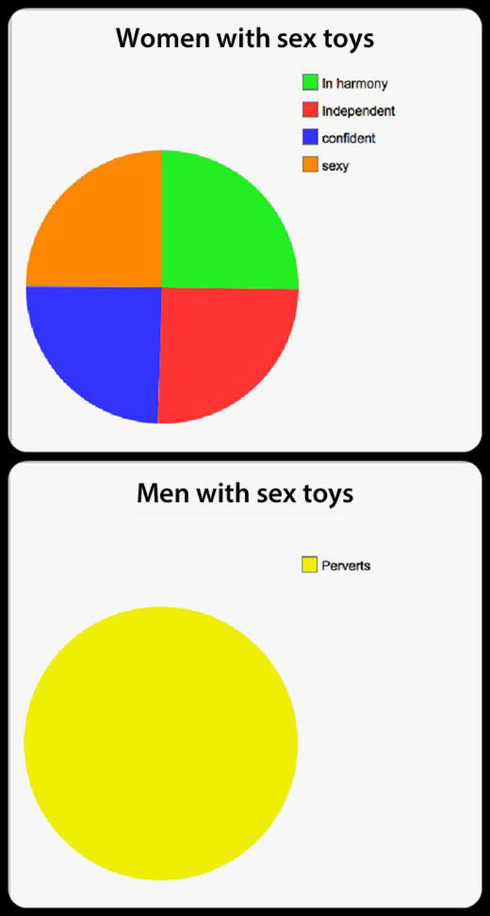 Seksualna pomagala: Diskriminacija muškaraca