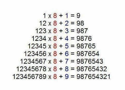 Matematika je čarobna