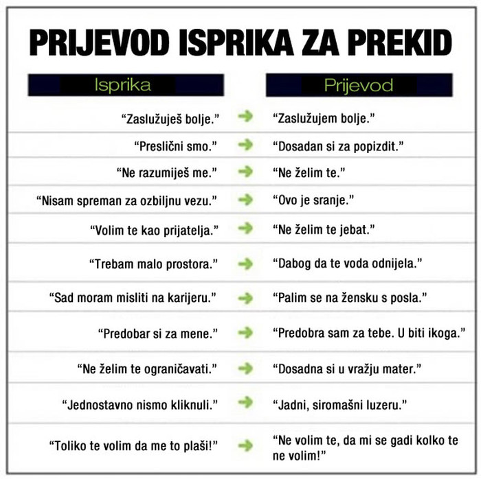 Dobili ste nogu? Evo prijevoda zašto!