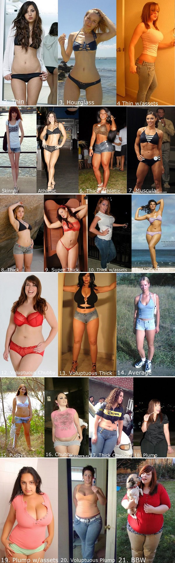 Žensko tijelo: Prikaz svih tipova - pronađi se