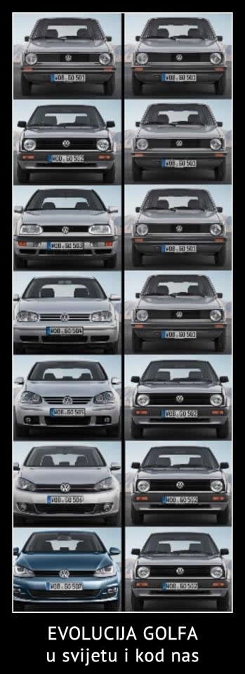 Evolucija Golfa u Hrvatskoj i svijetu