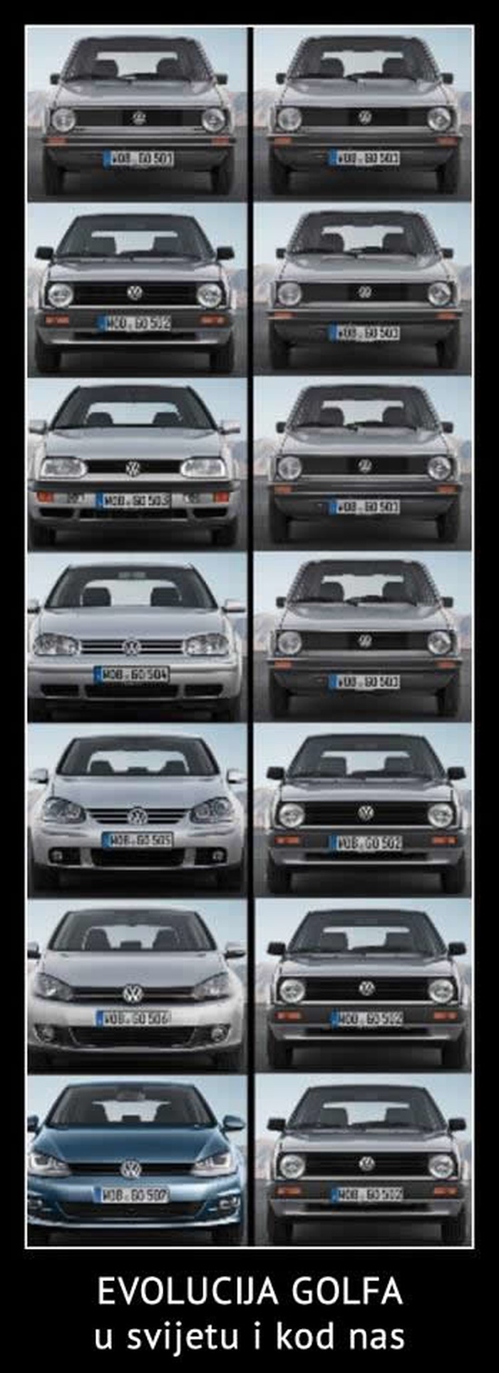 Evolucija Golfa u Hrvatskoj i svijetu