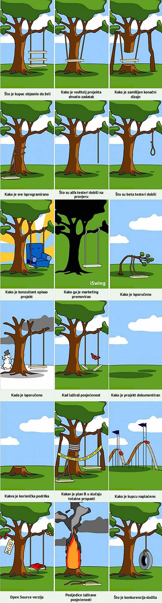 Kad "profesionalci" masakriraju