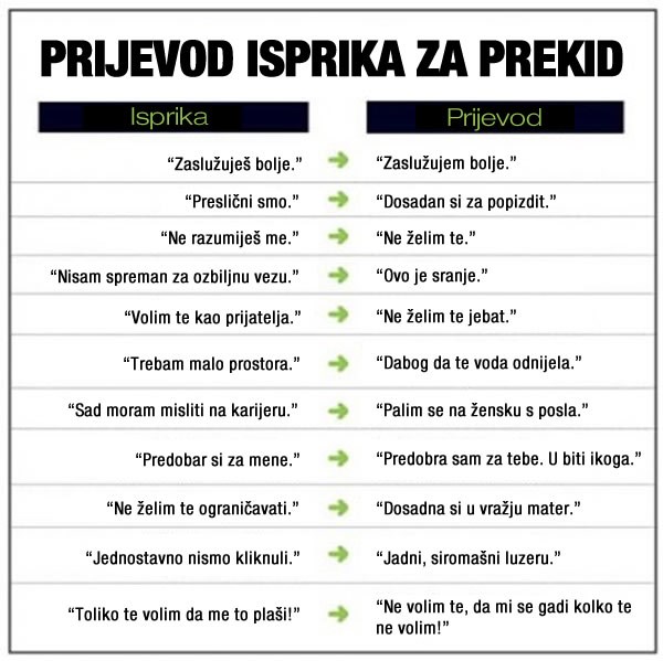 Tko je sve čuo ovakve idiotarije pri prekidu?