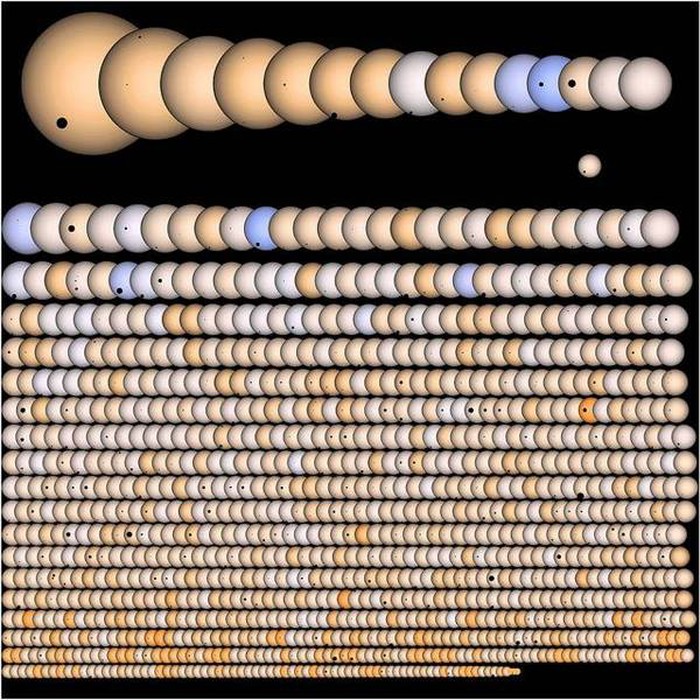 Planeti slični Zemlji i njihova sunca