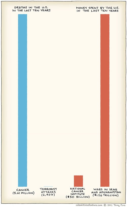 Glavno da se pare troše na BITNE stvari