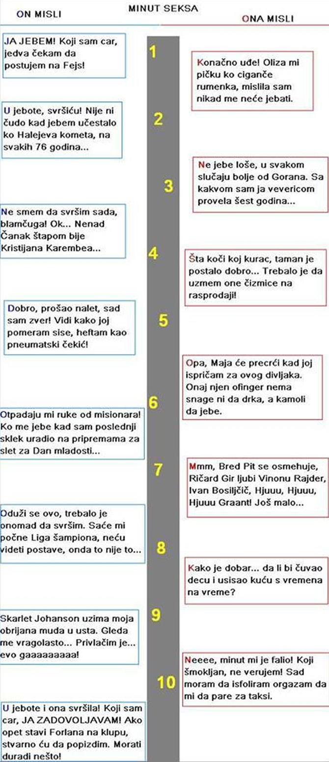 Što si za vrijeme seksa misli muškarac, a što žena?