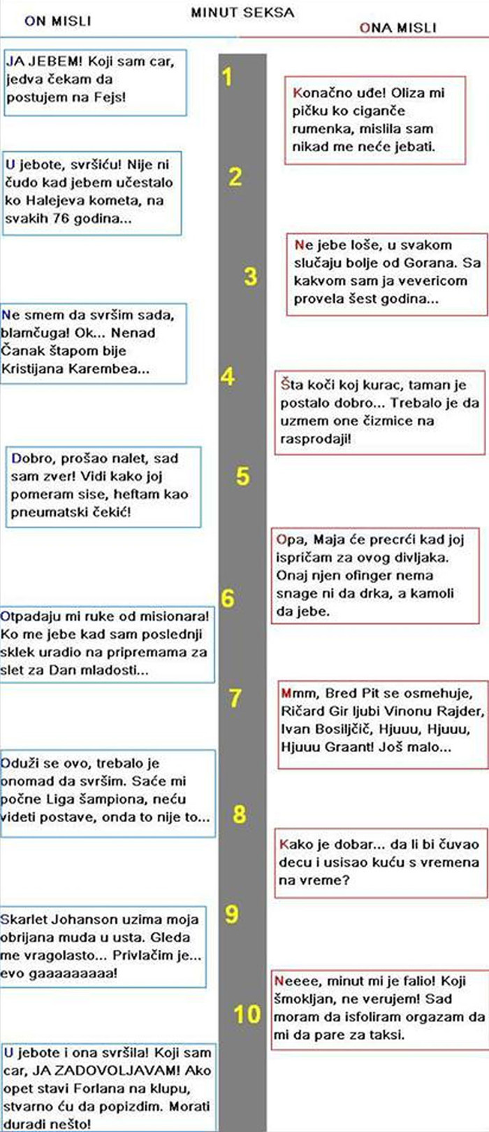 Što si za vrijeme seksa misli muškarac, a što žena?
