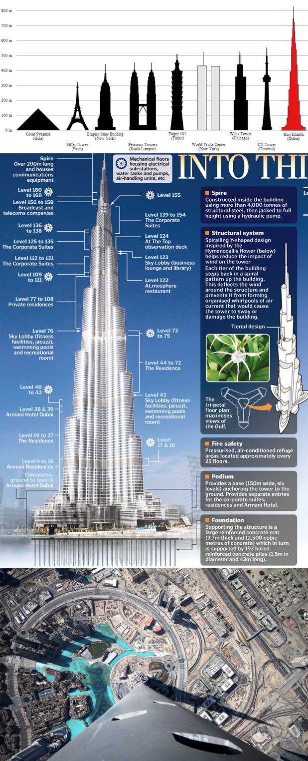 Najviše građevine na svijetu