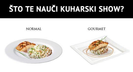 Postani vrhunski chef u sekundi