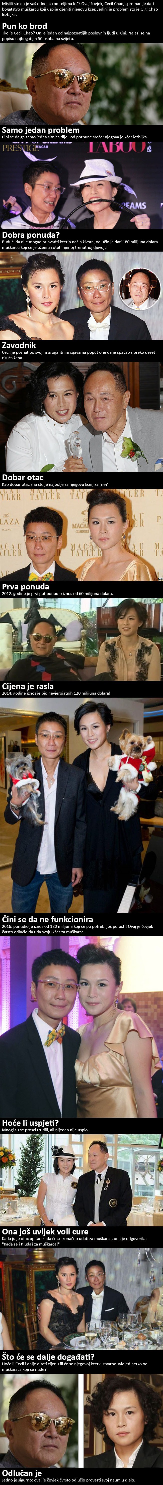 Kineski milijarder nudi 180 milijuna dolara muškarcu koji će oženiti njegovu kćer, pogledajte zašto!