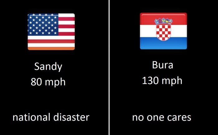 Sandy vs. Bura