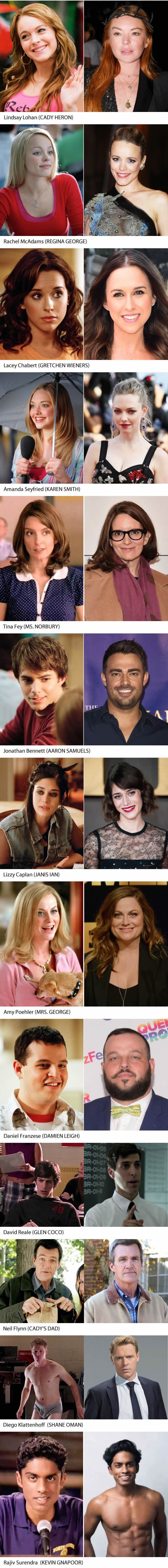 Ovako danas izgledaju glumci iz najpoznatije tinejdžerske komedije 