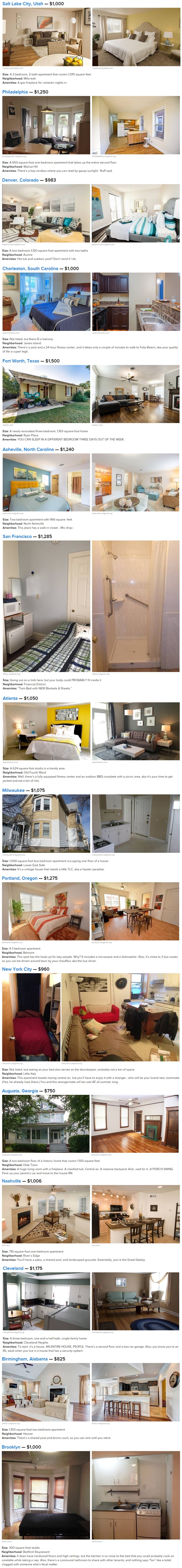 GALERIJA: Kakav stan diljem Amerike dobijete za 1000 dolara mjesečno?