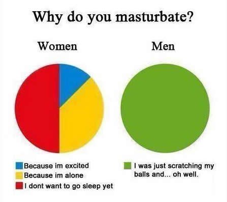 Zašto masturbiraju žene, a zašto muškarci?