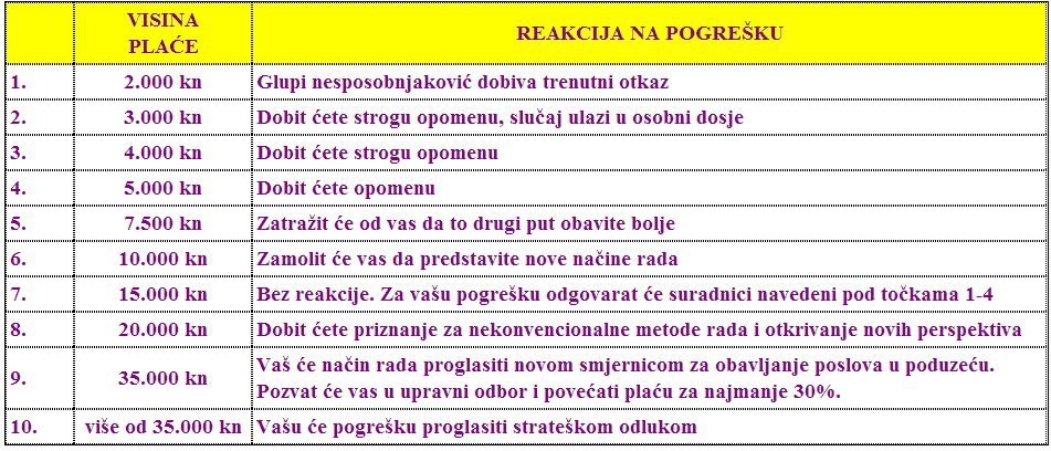 Od glupog nesposobnjakovića do stratega: "Bogovi" ne griješe
