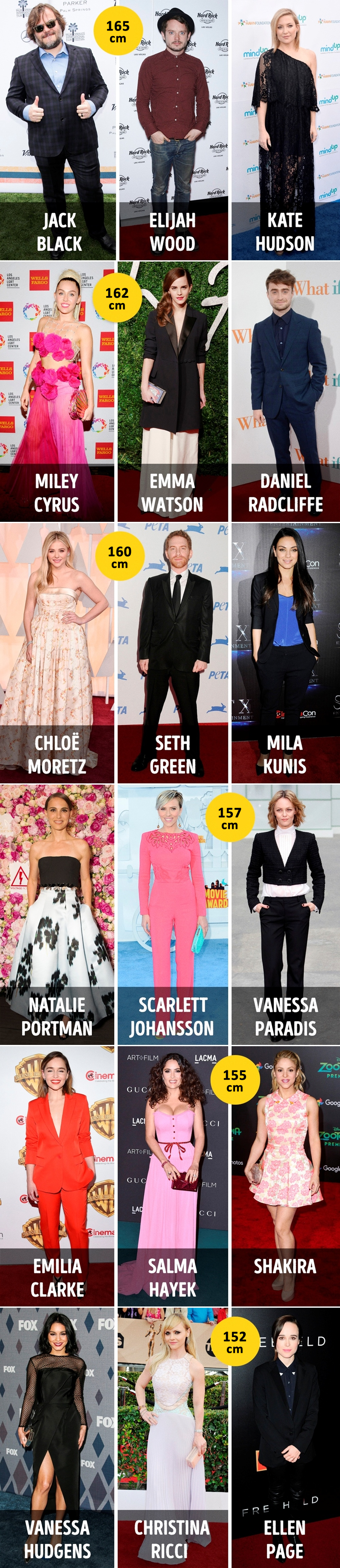 TOP 18 poznatih i slavnih koji su mnoooogo niži nego ste mislili