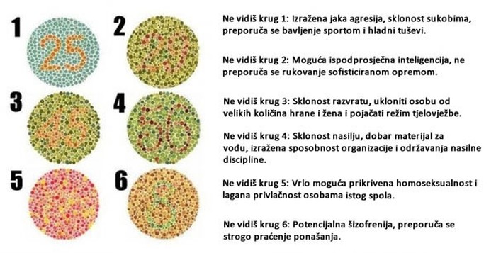 Testiraj svoju psihu: Koji od brojeva ne vidiš?
