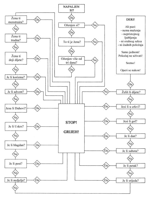 Seksualna edukacija Crkve i GROZD-a: Hrvatska 2025.