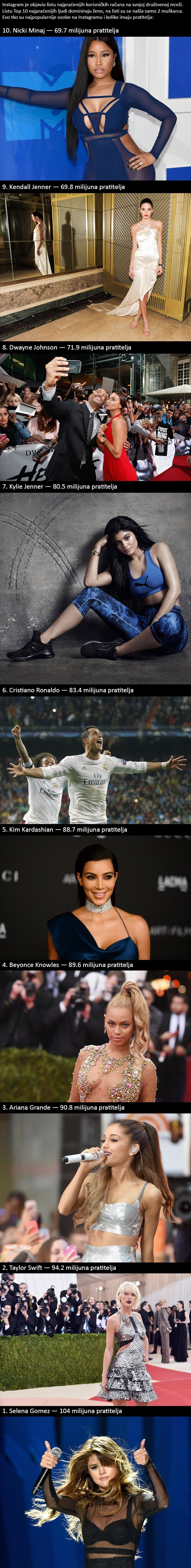 Instagram je objavio listu najpraćenijih ljudi, evo 10 najpopularnijih!