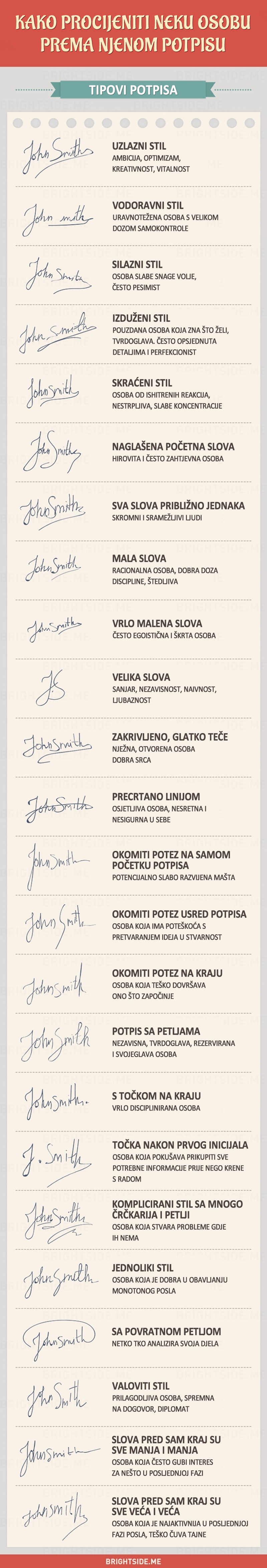 Što vaš potpis govori o vama?