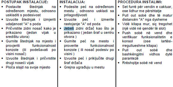 "Jebeš zidni držač..." - upute za instalaciju štednjaka