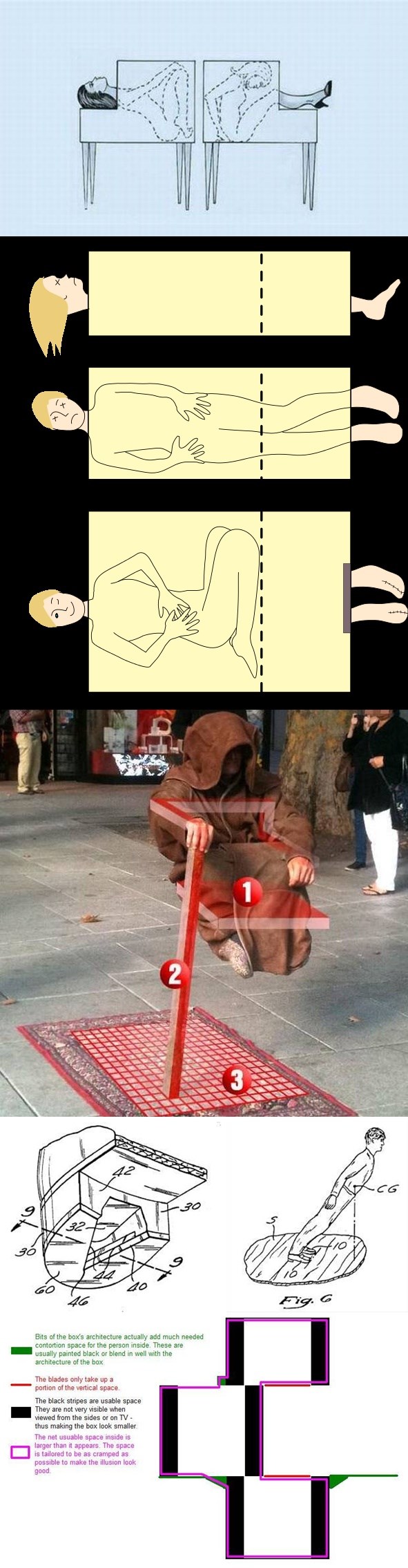 objašnjenje za nekoliko trikova..:)