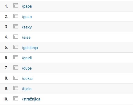 Papa i pornjava: Što Hrvati traže po netu