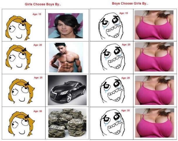 Po čemu biramo partnera: Dečki vs. cure