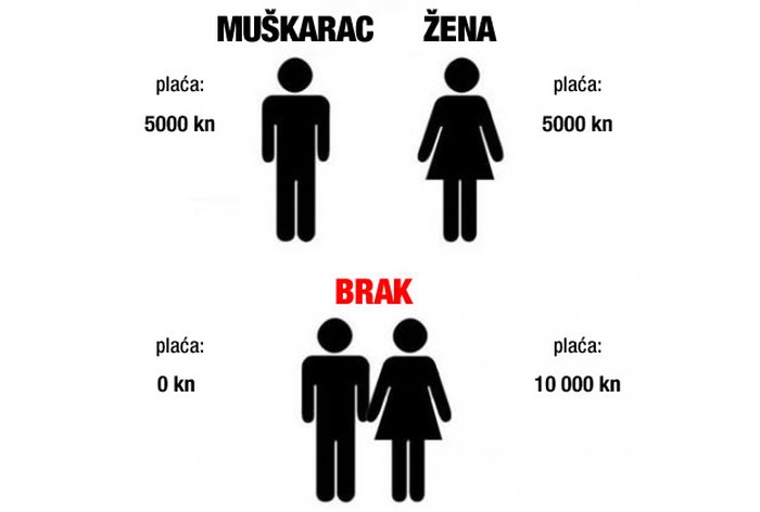 Pravi razlog zašto muškarci ne vole brak, a žene se vesele