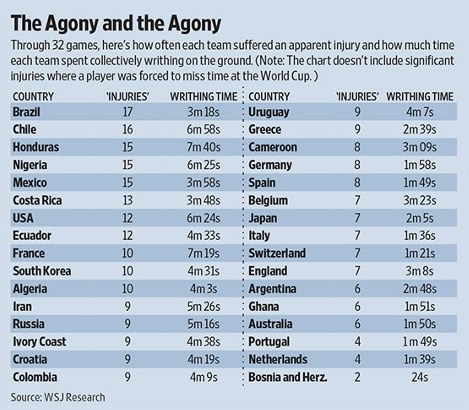 Glumatanje u Brazilu: "Padavičari" i njihova valjanja