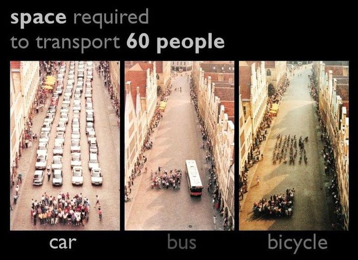 Koliko mjesta zauzimaju auto, bus ili bicikl