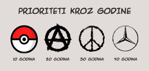 Koji su vaši prioriteti u životu?