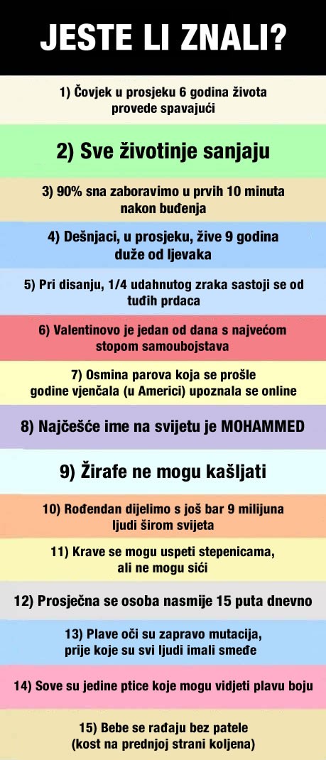 Petnaest zabavnih činjenica koje možda niste znali