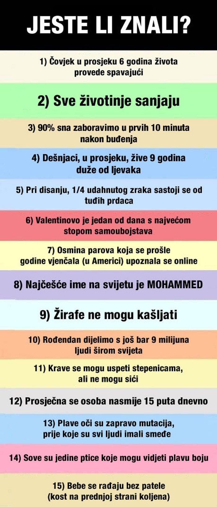 Petnaest zabavnih činjenica koje možda niste znali