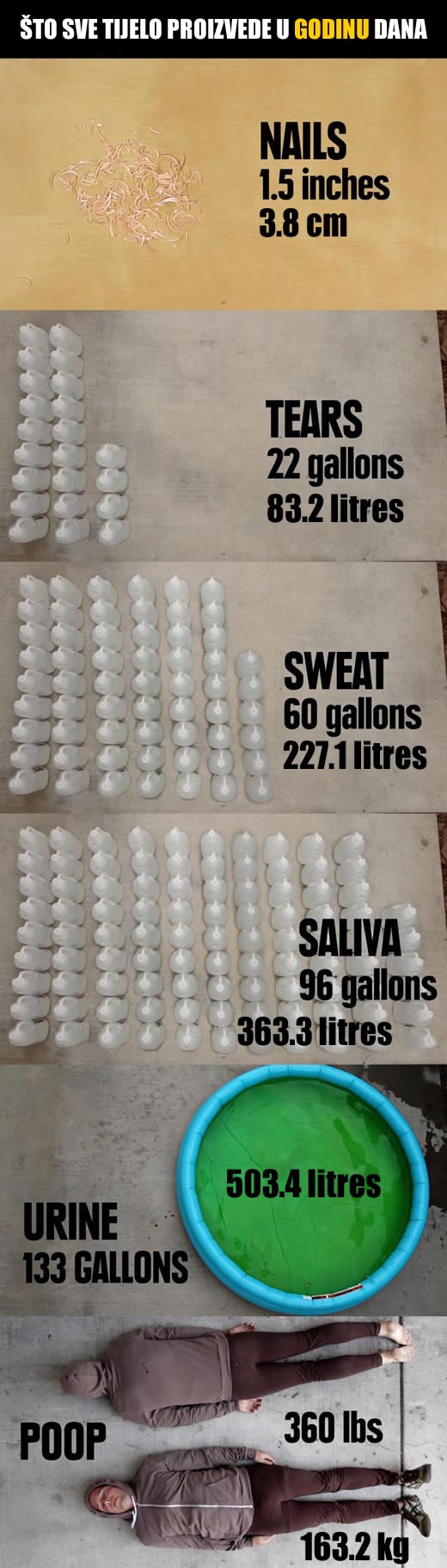 Znate li koliko litara suza proizvedete godišnje?