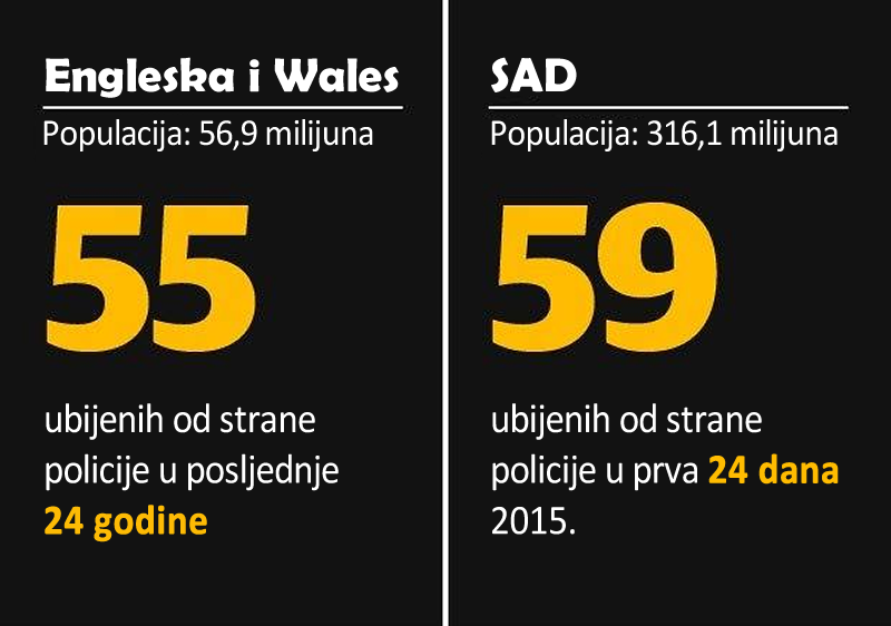 Broj ubijenih od strane policije: Engleska vs. Amerika