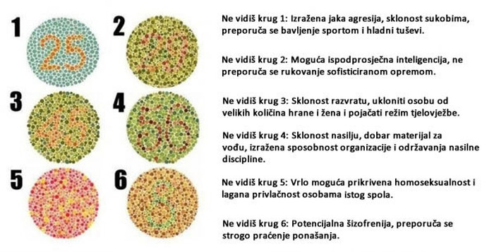 OPREZ! Testirajte si osobnost vidom, možda vam spasi život!