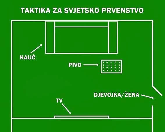 Koja je tvoja taktika?