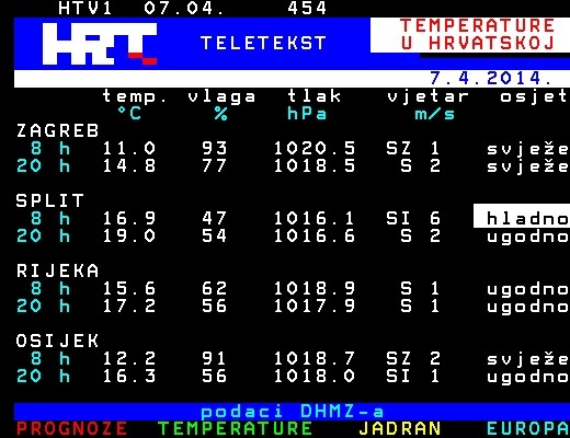 Ljudi moji,ma je li to moguće?