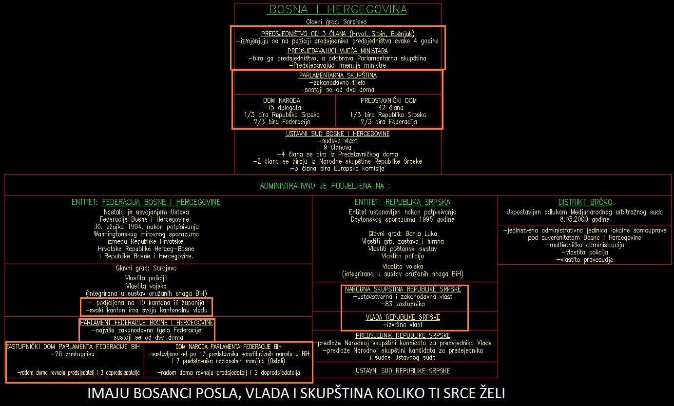 Dolje vlada !!!    A koja ???