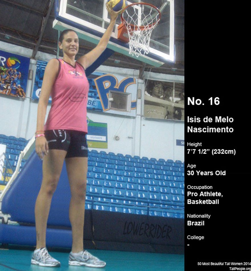 Nijedan joj košarkaš nije ni do brade!