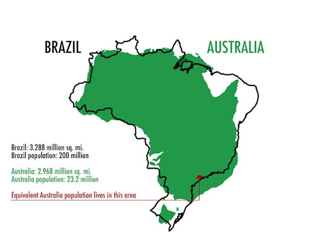 Usporedba Brazila i Australije